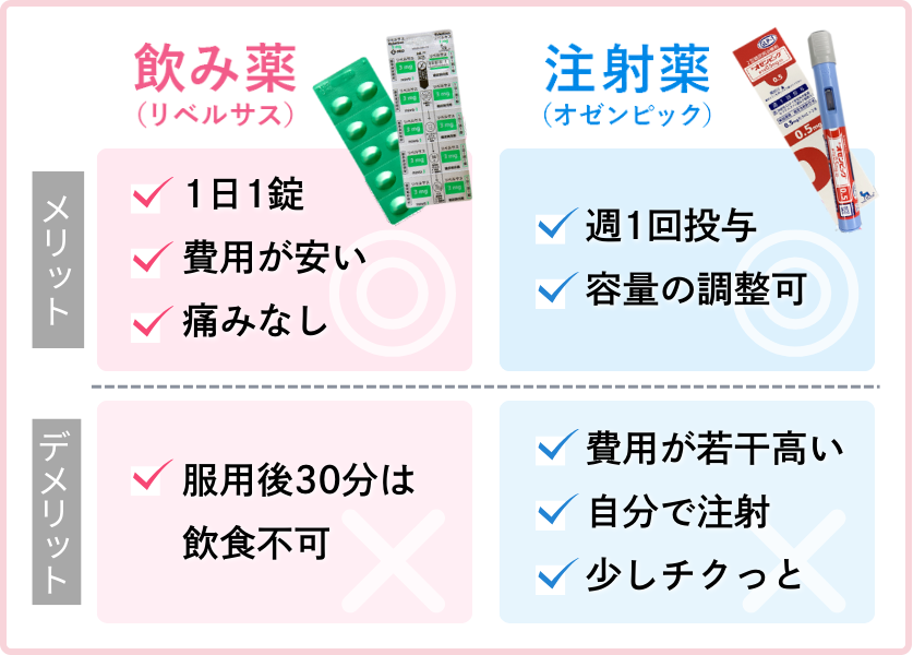 GLP-1ダイエットの薬の種類 リベルサスとオゼンピック