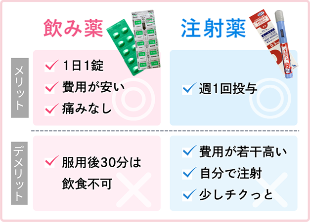 GLP-1ダイエットの薬の種類