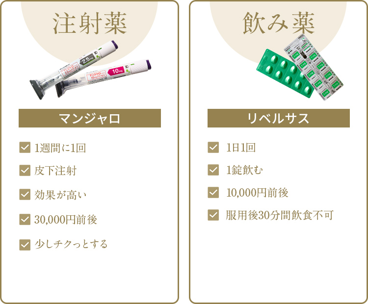 注射薬と飲み薬の比較